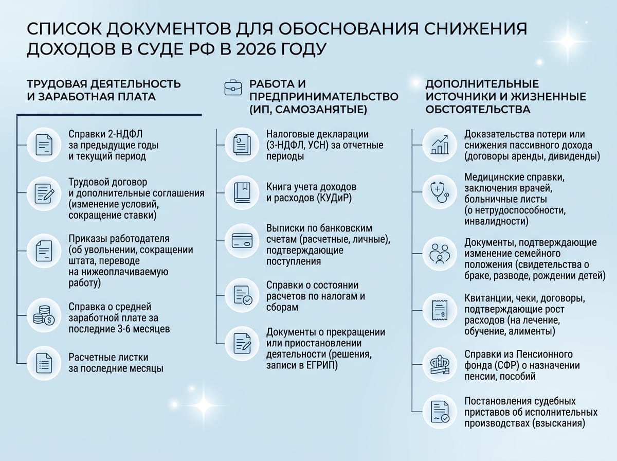 Документы для подтверждения снижения доходов при уменьшении алиментов